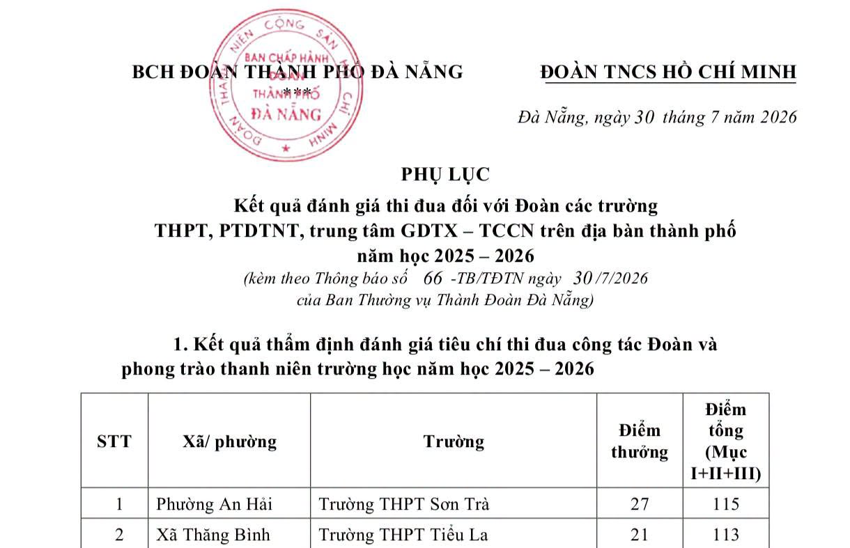 MỘT DẤU ẤN ĐẸP CỦA TUỔI TRẺ THPT TIỂU LA – XẾP THỨ 2 TOÀN THÀNH PHỐ TRONG CÔNG TÁC ĐOÀN NĂM HỌC 2025 – 2026 – ảnh 2